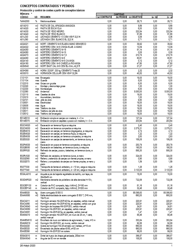 Conceptos contratados y pedidos